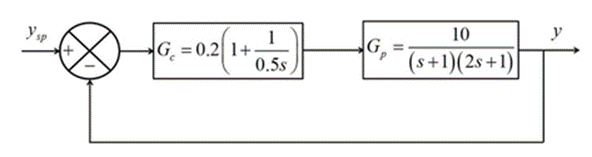 For aunit step change in the set point ( y sp ), the change in the ...